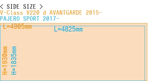 #V-Class V220 d AVANTGARDE 2015- + PAJERO SPORT 2017-
